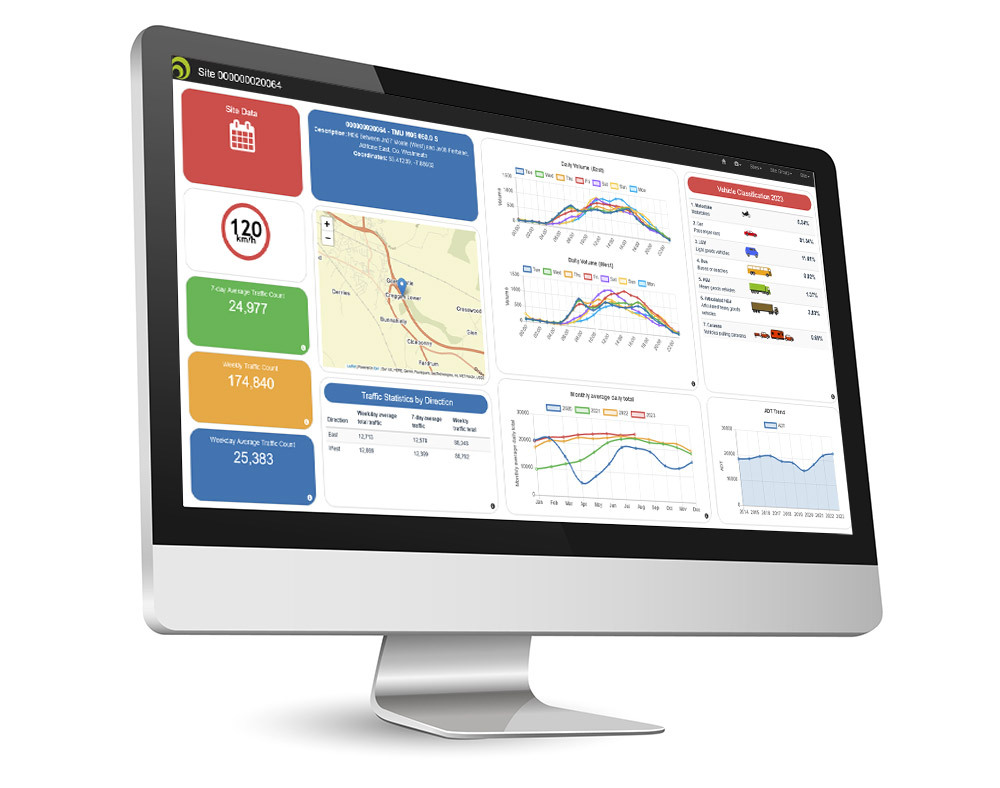 Public Interface, dashboards
